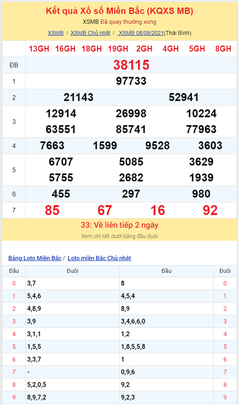 Binh luan KQXSMB 08082021 dac biet tiep tuc ve xiu hinh anh 2