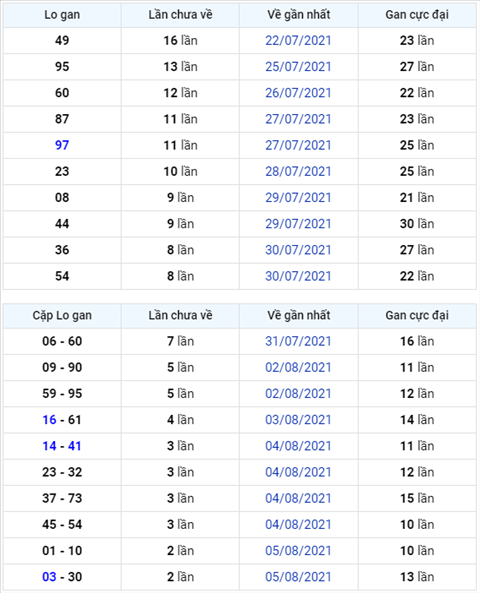 Binh luan KQXSMB 08082021 dac biet tiep tuc ve xiu hinh anh