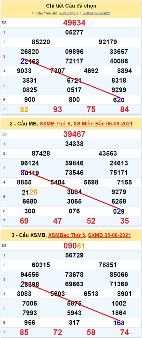 Lo kep XSMB 08082021 - Phan tich so kep Mien Bac 08-08 chu nhat hinh anh