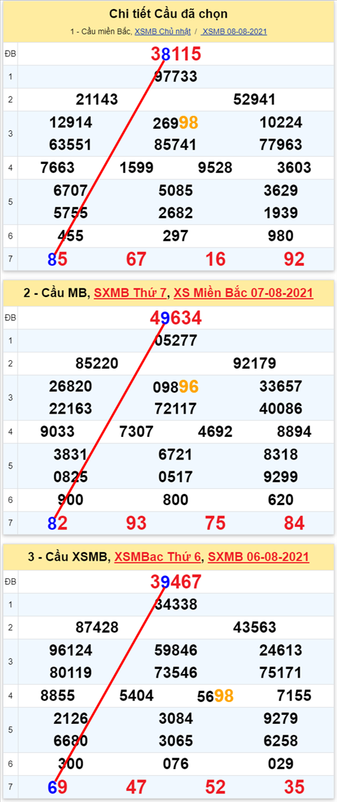 Lo kep XSMB 09082021 - Phan tich so kep Mien Bac 09-08 thu 2 hinh anh