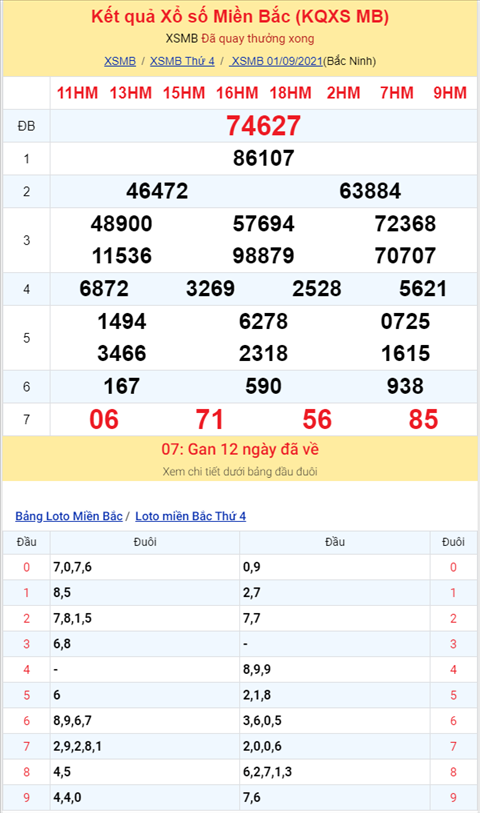 Binh luan KQXSMB 01092021 dac biet bet dau 2 hinh anh 2