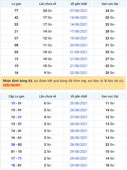 Binh luan KQXSMB 01092021 dac biet bet dau 2 hinh anh