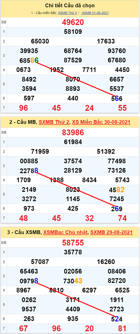 Lo kep XSMB 01092021 - Phan tich so kep Mien Bac 01-09 thu 4 hinh anh 2