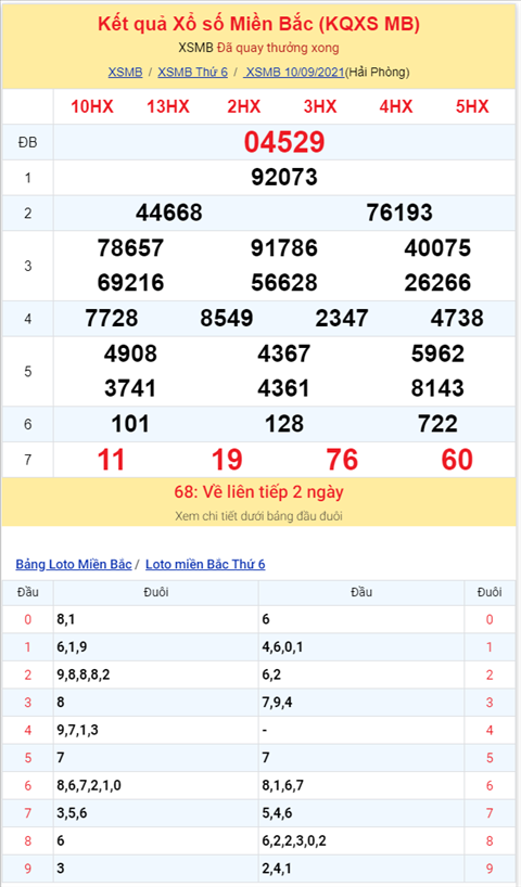 Binh luan KQXSMB 10092021 tiep tuc ve xiu o giai dac biet hinh anh 2