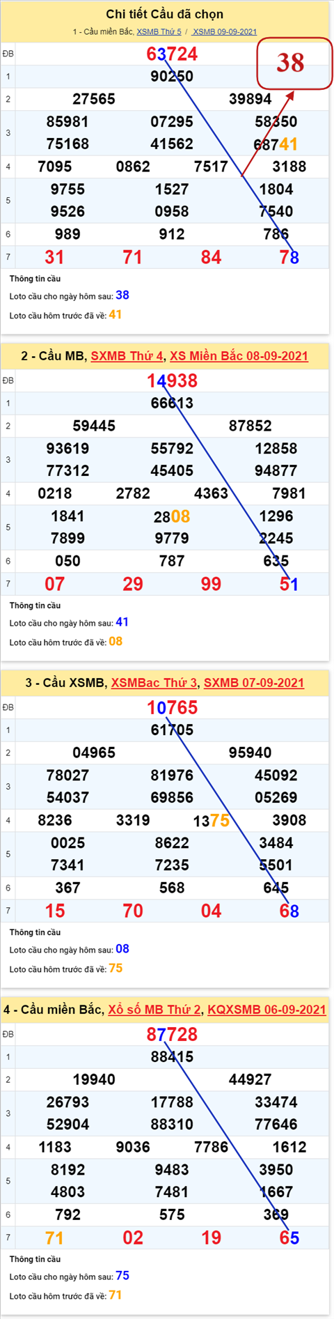 Phan tich XSMB 109 thu 6 - Thong ke KQXSMB thu 6 ngay 10-09 hinh anh 5