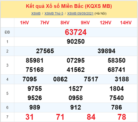 Phan tich XSMB 109 thu 6 - Thong ke KQXSMB thu 6 ngay 10-09 hinh anh