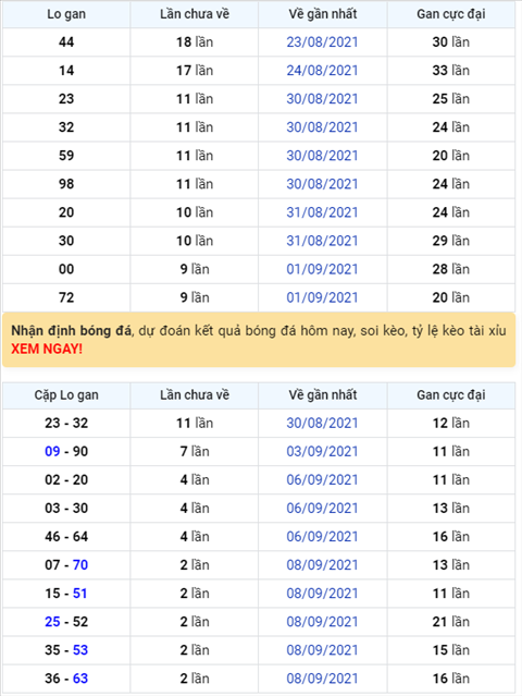 Binh luan KQXSMB 11092021 dac biet da chuyen qua ve tai hinh anh