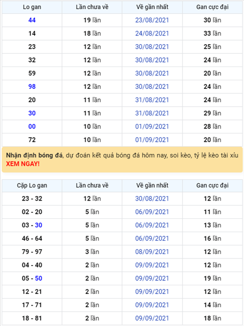 Binh luan KQXSMB 12092021 da co nhieu cap so ve 3 nhay hinh anh