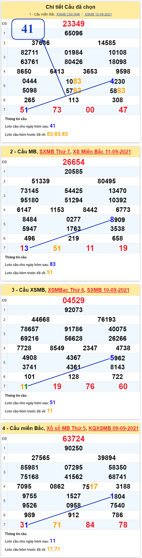 pt-ket-qua-xsmb-thu-2-ngay-13-9-2021-xs