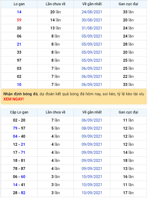 Binh luan KQXSMB 14092021 hai ngay lien tiep 84 ve toi 3 nhay hinh anh