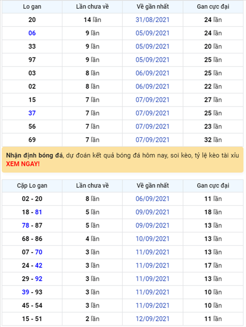 Binh luan KQXSMB 15092021 dac biet lai ve tai hinh anh