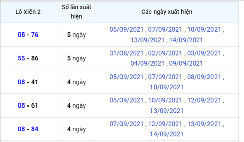 Phan tich XSMB 159 Thu 4 - Tham khao XSMB thu 4 hom nay hinh anh 3