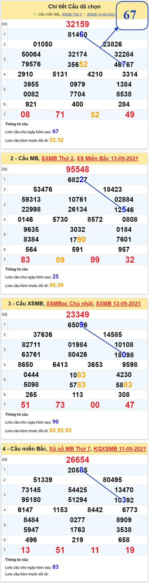 Phan tich XSMB 159 Thu 4 - Tham khao XSMB thu 4 hom nay hinh anh 4