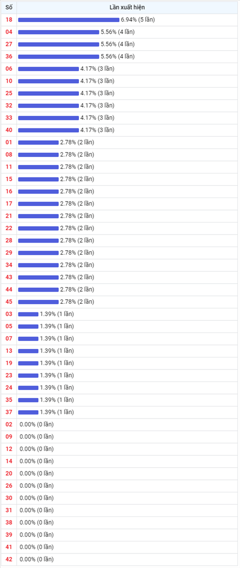 Thong ke Vietlott 15092021 - Phan tich Xo so Mega 645 15-09 Thu 4 hinh anh 2