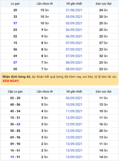 Binh luan KQXSMB 16092021 tiep tuc ve tai o giai dac biet hinh anh
