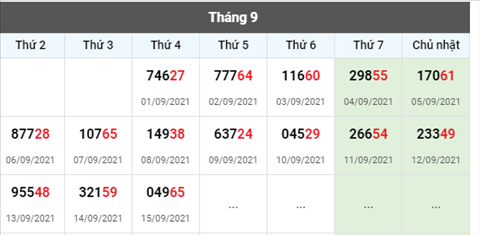 thong-ke-giai-dac-biet-xsmb-thu-5-ngay-16-9-2021