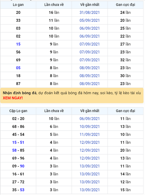 Binh luan KQXSMB 17092021 dau 7 no tung bung hinh anh