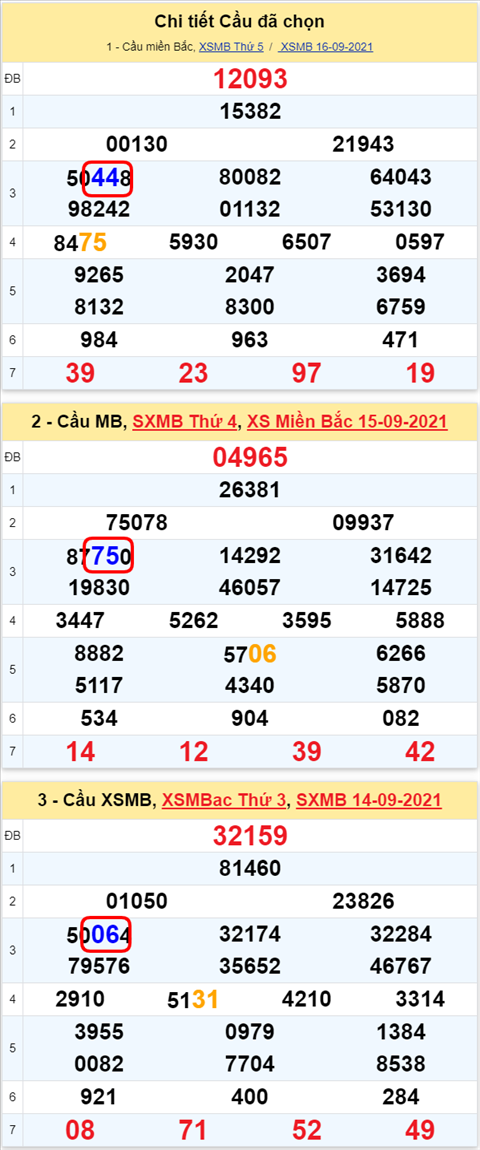 Lo kep XSMB 17092021 - Phan tich so kep Mien Bac 17-09 thu 6 hinh anh 3