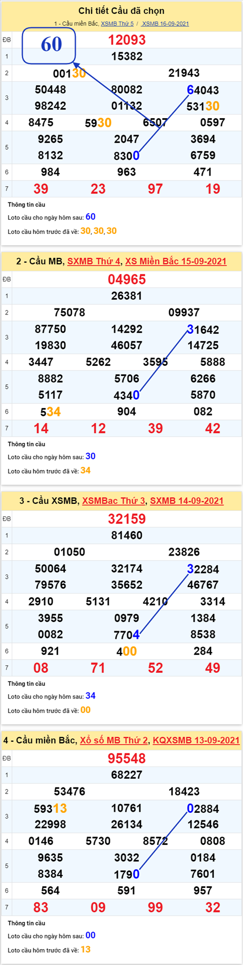 pt-ket-qua-xsmb-thu-6-ngay-17-9-2021-xs