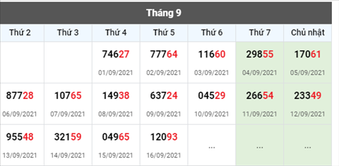 thong-ke-giai-dac-biet-xsmb-thu-6-ngay-17-9-2021