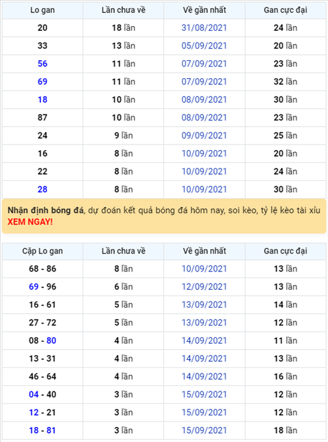 Binh luan KQXSMB 19092021 dac biet da chuyen qua ve tai hinh anh