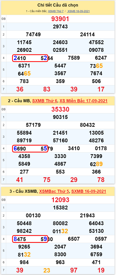 Lo kep XSMB 19092021 - Phan tich so kep Mien Bac 19-09 chu nhat hinh anh 2