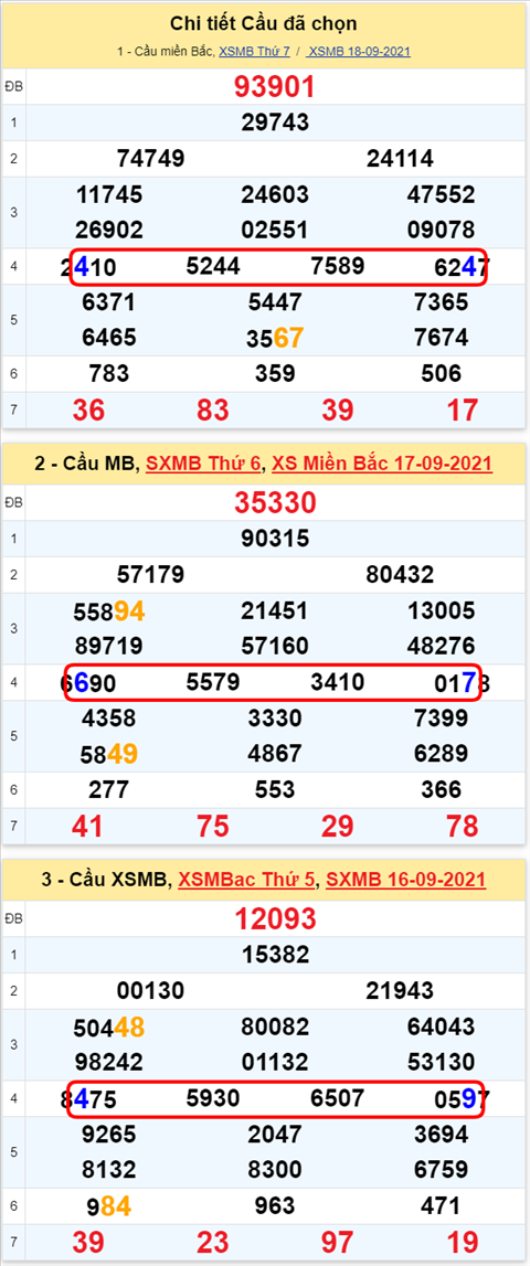 Lo kep XSMB 19092021 - Phan tich so kep Mien Bac 19-09 chu nhat hinh anh 3
