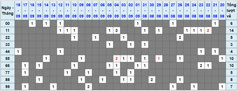 Lo kep XSMB 19092021 - Phan tich so kep Mien Bac 19-09 chu nhat hinh anh