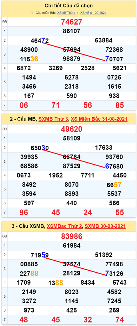 Lo kep XSMB 02092021 - Phan tich so kep Mien Bac 02-09 thu 5 hinh anh 2