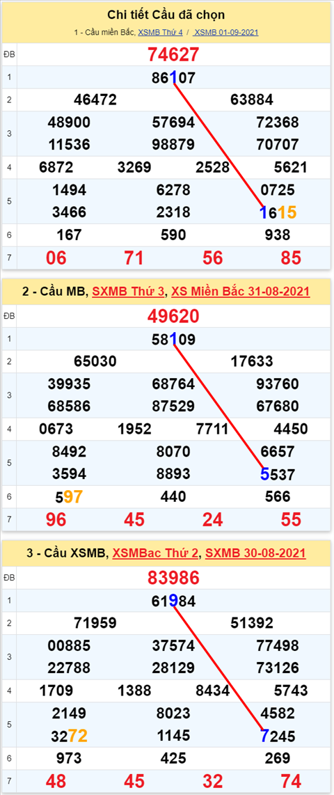 Lo kep XSMB 02092021 - Phan tich so kep Mien Bac 02-09 thu 5 hinh anh