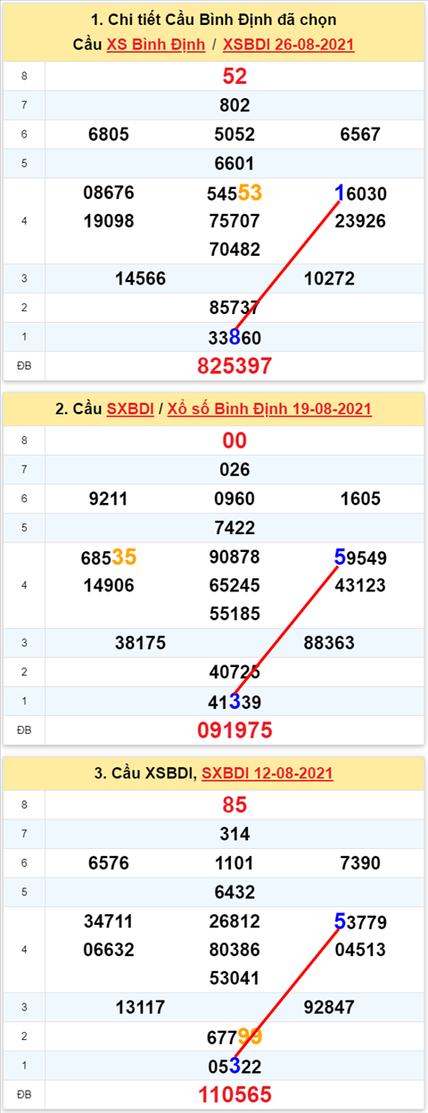 Thống kê XSMT 02092021 - Phân tích Xổ số Miền Trung 02-09 Thứ 5 hình ảnh Thong ke XSMT 02092021 - Phan tich Xo so Mien Trung 02-09 Thu 5 hinh anh