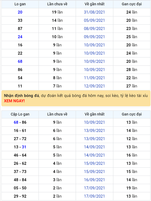 Binh luan KQXSMB 20092021 dau 1 no tung bung hinh anh