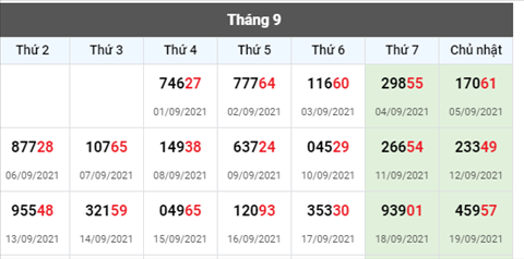 Phan tich XSMB 209 Thu 2 - Thong ke XSMB Thu 2 ngay 20-9 hinh anh 3