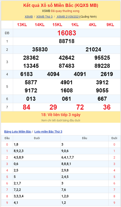 Binh luan KQXSMB 21092021 tiep tuc co 83 ve ba nhay hinh anh 2