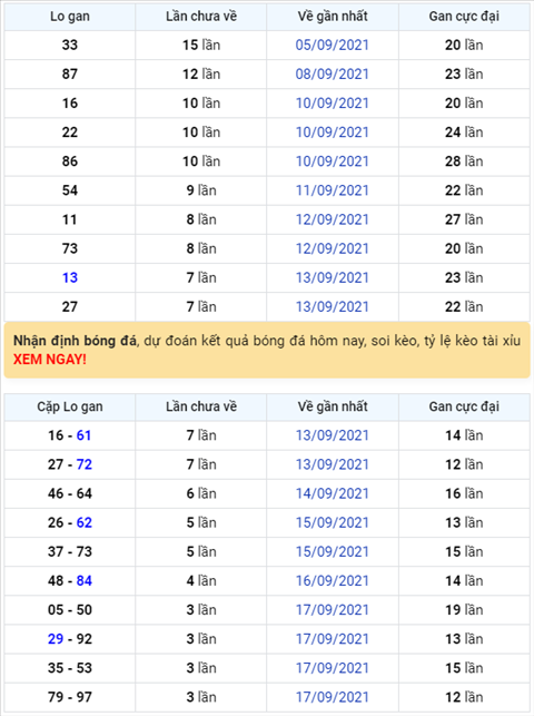Binh luan KQXSMB 21092021 tiep tuc co 83 ve ba nhay hinh anh