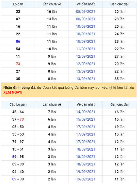 Bình luận KQXSMB 22092021 đặc biệt tiếp tục về đuôi 3 hình ảnh Binh luan KQXSMB 22092021 dac biet tiep tuc ve duoi 3 hinh anh
