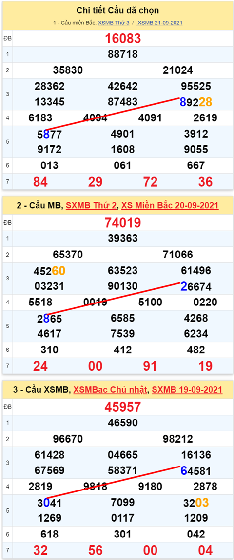 Lo kep XSMB 22092021 - Phan tich so kep Mien Bac 22-09 thu 4 hinh anh 3