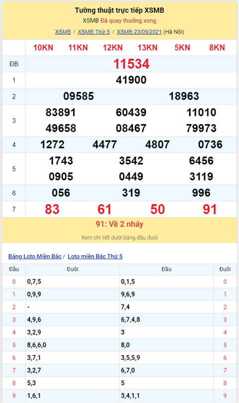 Binh luan KQXSMB 23092021 dac biet da chuyen qua ve xiu hinh anh 2