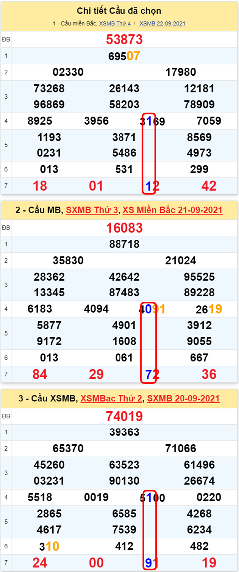 Lo kep XSMB 23092021 - Phan tich so kep Mien Bac 23-09 thu 5 hinh anh 2