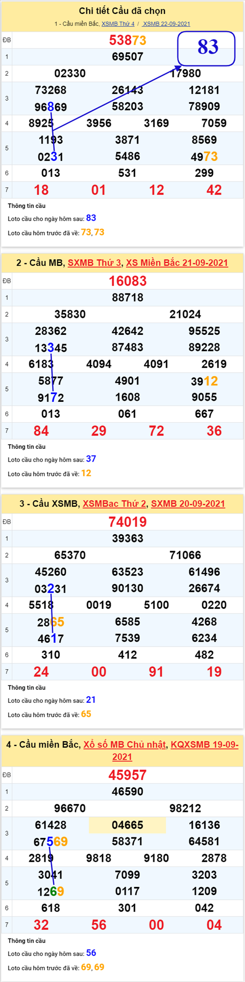 pt-ket-qua-xsmb-thu-5-ngay-23-9-2021-xs
