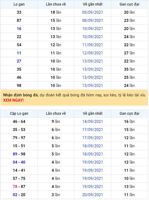 Binh luan KQXSMB 24092021 dau 4 no nhu phao hoa hinh anh