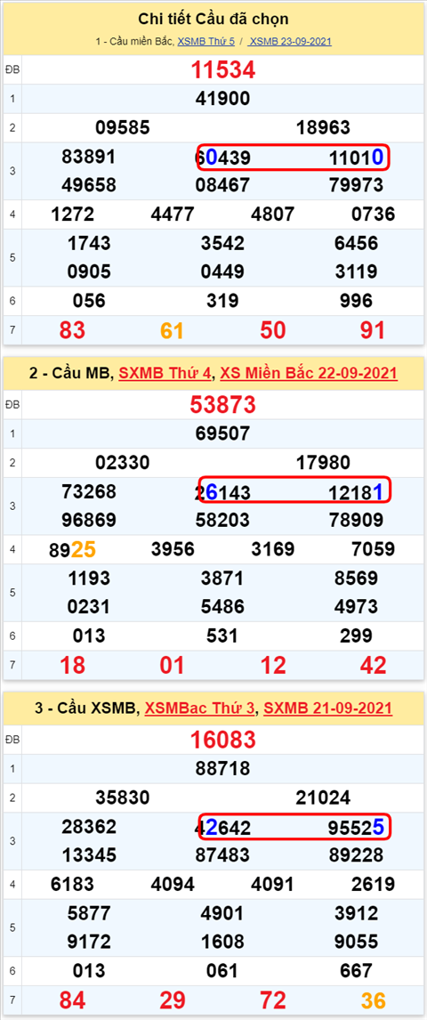 Lo kep XSMB 24092021 - Phan tich so kep Mien Bac 24-09 thu 5 hinh anh 2