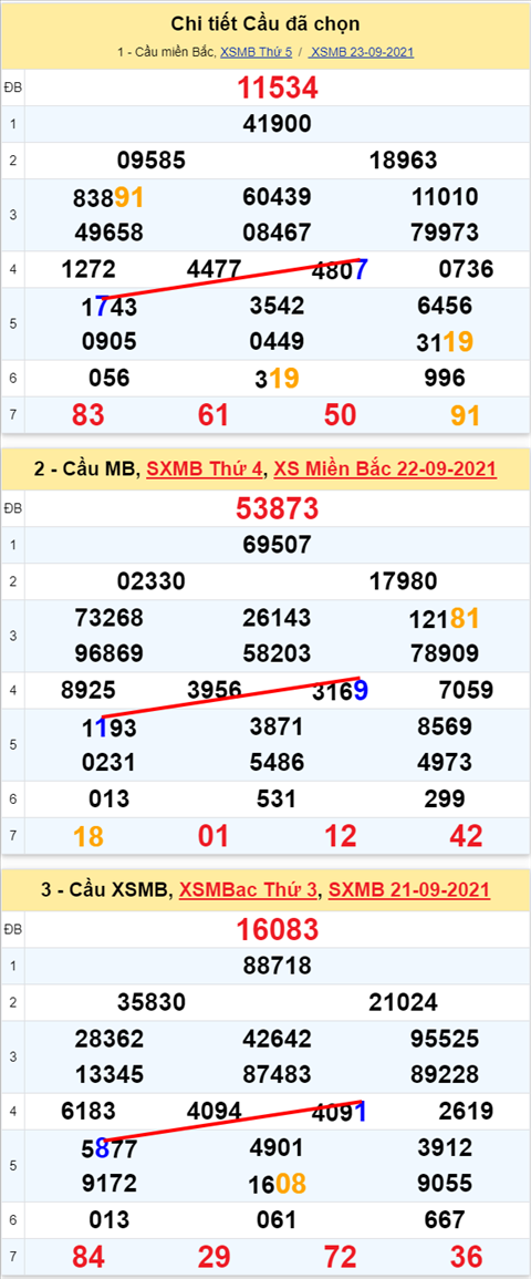 Lo kep XSMB 24092021 - Phan tich so kep Mien Bac 24-09 thu 5 hinh anh 3