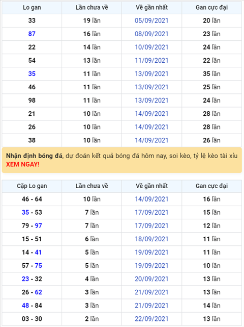 Binh luan KQXSMB 25092021 dac biet bet duoi 8 hinh anh