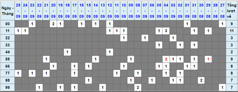 Lo kep XSMB 26092021 - Phan tich so kep Mien Bac 26-09 chu nhat hinh anh