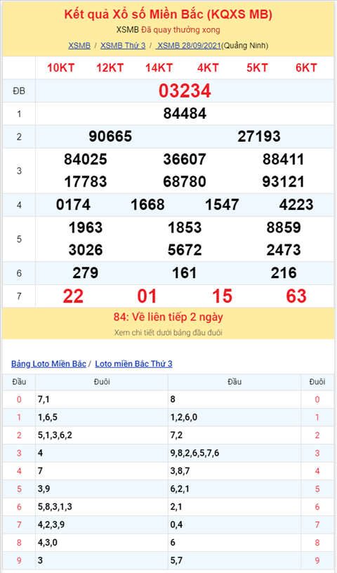 Binh luan KQXSMB 28092021 tiep tuc ve xiu o giai dac biet hinh anh 2