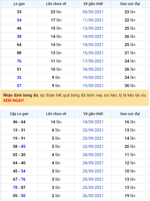 Binh luan KQXSMB 29092021 dac biet ve kep 77 hinh anh