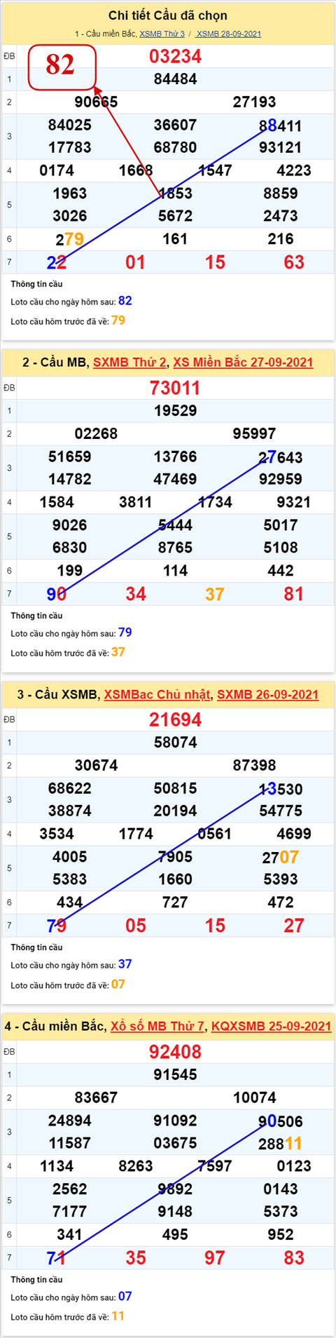 Phan tich XSMB 299 Thu 4 - Thong ke KQXSMB Thu 4 ngay 29-9 hinh anh 3