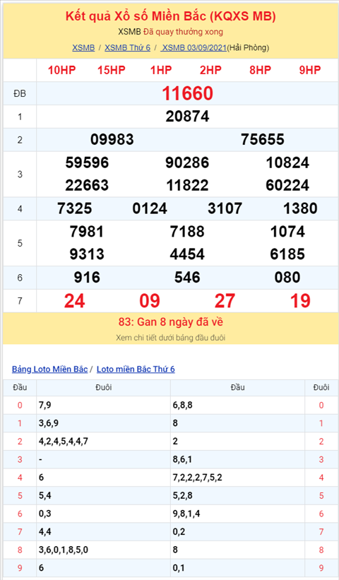 Binh luan KQXSMB 03092021 dac biet bet dau 6 hinh anh 2