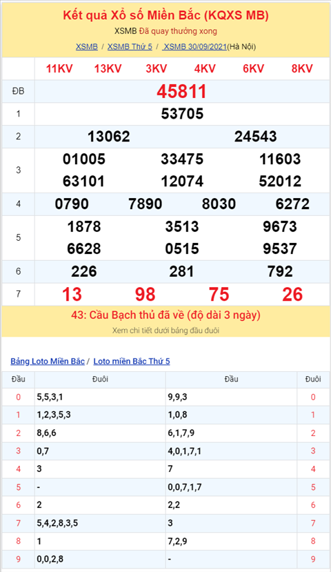 Binh luan KQXSMB 30092021 dac biet tiep tuc ve kep 11 hinh anh 2